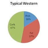 Chronic Pain Improves with a Healthy, Anti-Inflammatory Diet