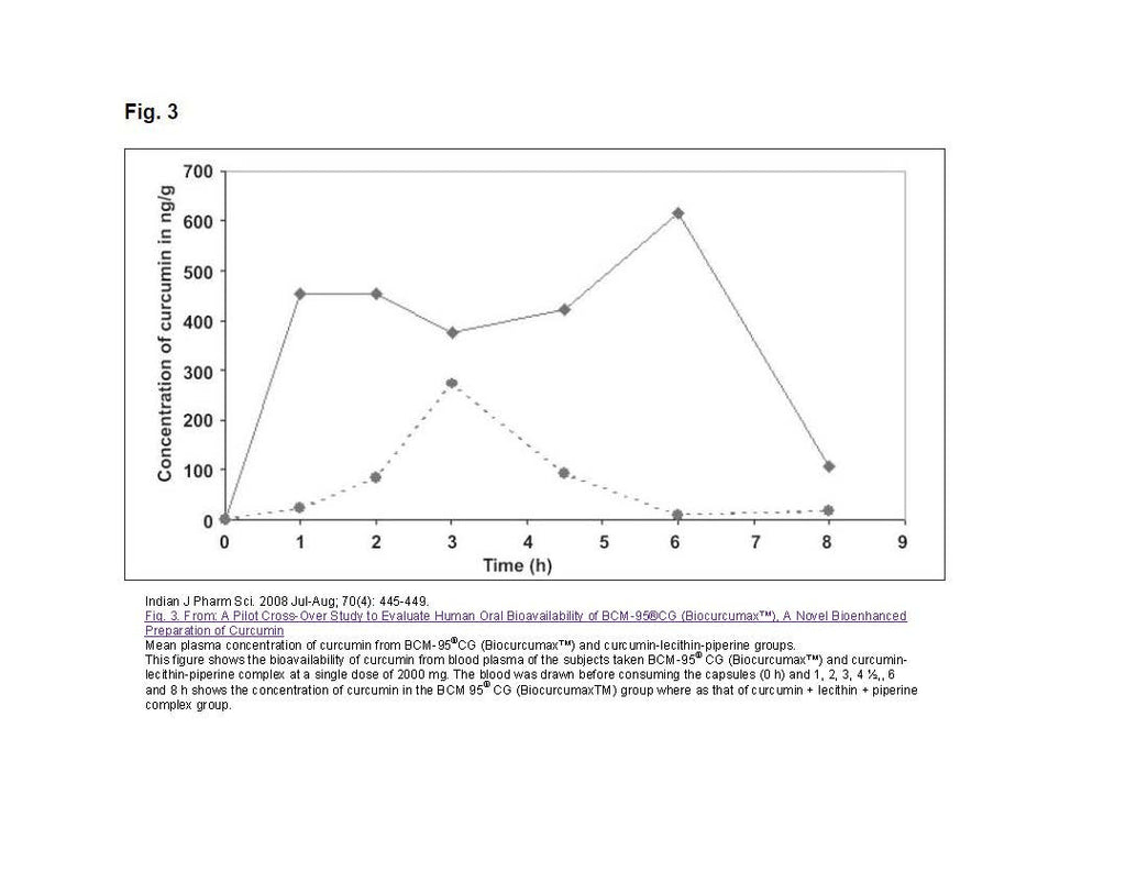 Curcumine BIO (Curcuma longa), 95% curcumine - Nutrixeal